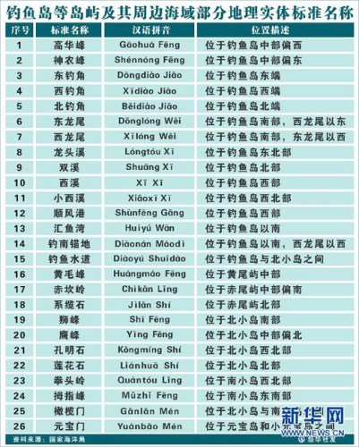 �Ї�������~�u���򲿷ֵ��팍�w��(bi��o)��(zh��n)���Q