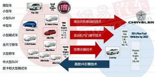 ��һ���������������r��/�󱊺ϲ����� ��܇֮��