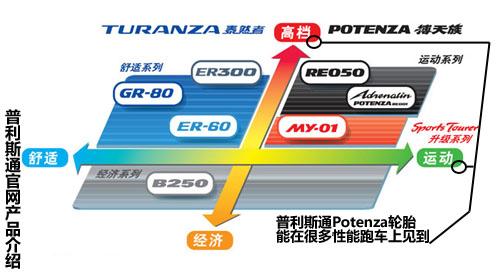 ׌M�׼��������ٿ� ��ِ��(ch��ng)ԇ���R325i M ��܇(ch��)֮��