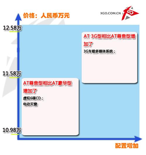 �����������һ�����vB50ȫϵ��ُ���]