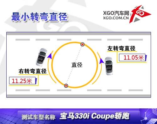 ������������ȫ��y(c��)ԇ���R330i Coupe