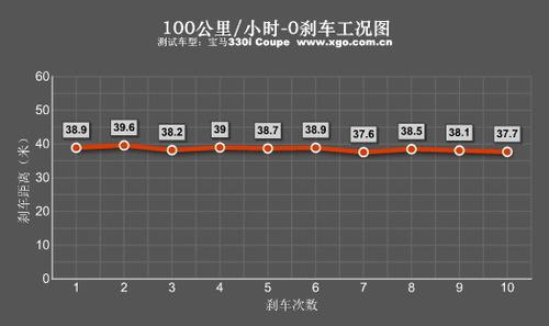 ������������ȫ��y(c��)ԇ���R330i Coupe