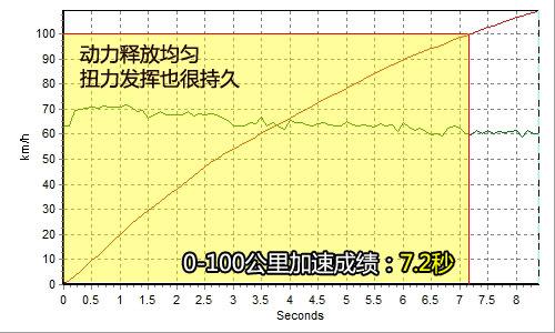 ������������ȫ��y(c��)ԇ���R330i Coupe