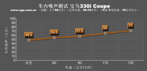 ������������ȫ��y(c��)ԇ���R330i Coupe