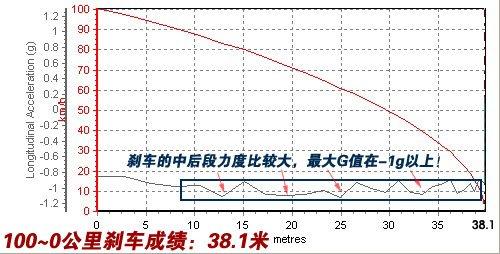 ����܇Ҳ�ܺ����������Ȝyԇ���YSL500 ��܇֮��