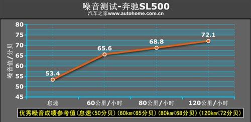 ����܇Ҳ�ܺ����������Ȝyԇ���YSL500 ��܇֮��