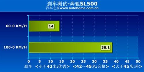 ����܇Ҳ�ܺ����������Ȝyԇ���YSL500 ��܇֮��