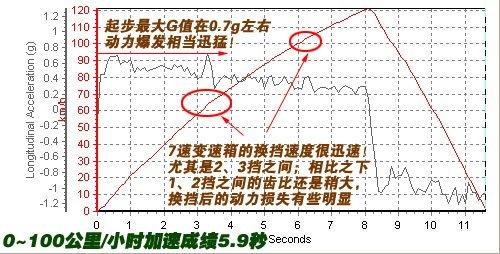 ����܇Ҳ�ܺ����������Ȝyԇ���YSL500 ��܇֮��