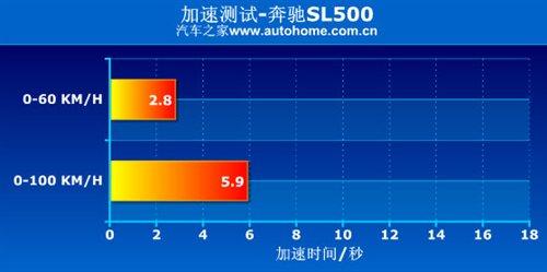 ����܇Ҳ�ܺ����������Ȝyԇ���YSL500 ��܇֮��