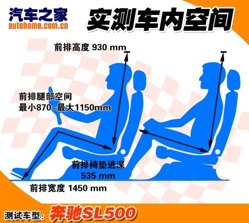 ����܇Ҳ�ܺ����������Ȝyԇ���YSL500 ��܇֮��