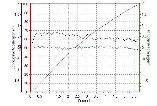 ��������(gu��)؛ �y(c��)ԇѩ���mCamaro���S�䣡 ��܇(ch��)֮��