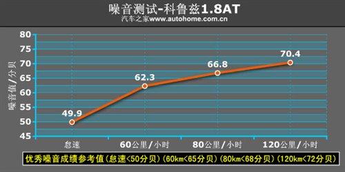 �ǰ���߀�Ǳ����`������Ɲ1.8ATС�y(c��)ԇ ��܇֮��