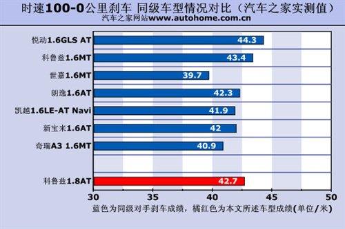 �ǰ���߀�Ǳ����`������Ɲ1.8ATС�y(c��)ԇ ��܇֮��