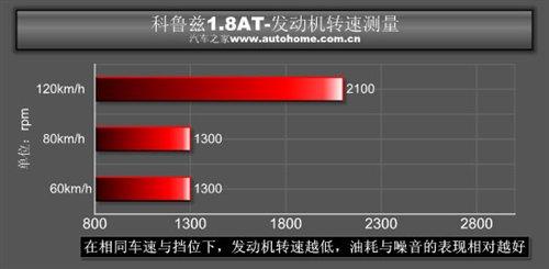 �ǰ���߀�Ǳ����`������Ɲ1.8ATС�y(c��)ԇ ��܇֮��