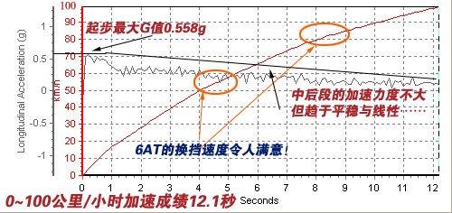 �ǰ���߀�Ǳ����`������Ɲ1.8ATС�y(c��)ԇ ��܇֮��