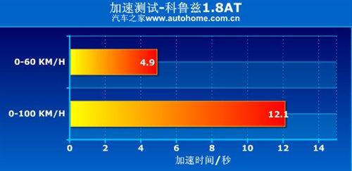 �ǰ���߀�Ǳ����`������Ɲ1.8ATС�y(c��)ԇ ��܇֮��