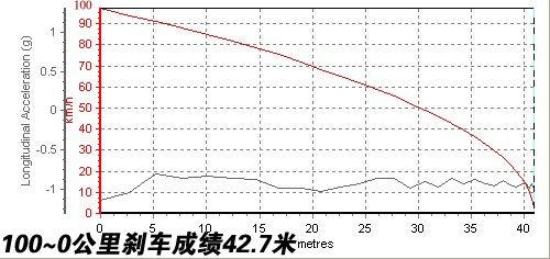 �ǰ���߀�Ǳ����`������Ɲ1.8ATС�y(c��)ԇ ��܇֮��