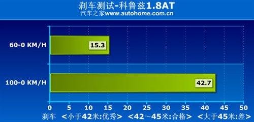 �ǰ���߀�Ǳ����`������Ɲ1.8ATС�y(c��)ԇ ��܇֮��