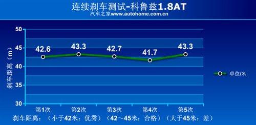 �ǰ���߀�Ǳ����`������Ɲ1.8ATС�y(c��)ԇ ��܇֮��