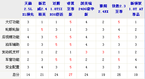 ���^(gu��n)�O(sh��)Ӌ(j��)�c���� 8������܇(ch��)ȫ��λ���ƴ