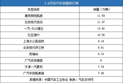 Ⱥ�����x�����ϰ����N(xi��o)��ǰ10��܇(ch��)�����]