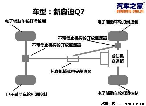 3.0TDI���͙C��������c��ԇ�{�W��Q7 ��܇֮��