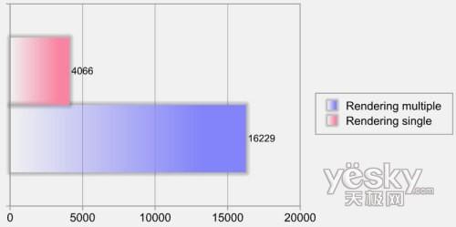 ��҇��Ȱ忨�������A�TCG5290��Xǰհ���u