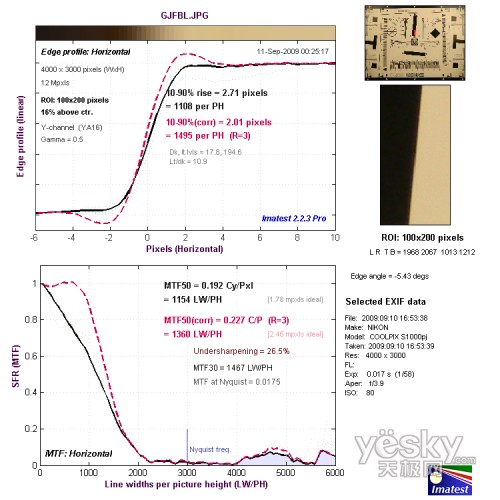 �V�Ƕ�����ˮƽ�ֱ��ʜyԇ