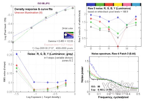 ISO 80���c(di��n)�y(c��)ԇ