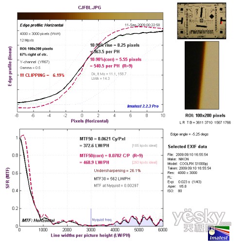 �L����߅��ˮƽ�ֱ��ʜy(c��)ԇ