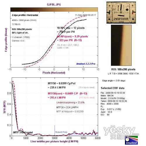 �V�Ƕ�߅��ˮƽ�ֱ��ʜyԇ