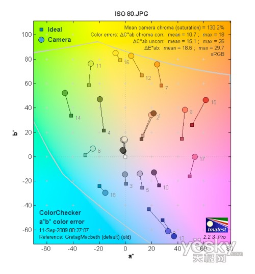 ISO 80ɫ��ƫ�Ɯy(c��)ԇ