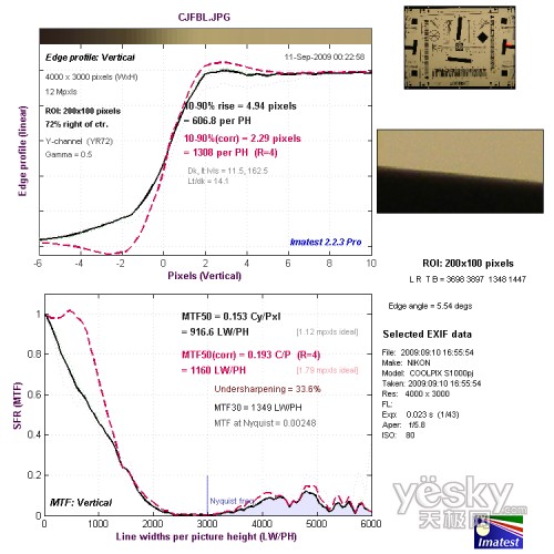 �L����߅����ֱ�ֱ��ʜy(c��)ԇ