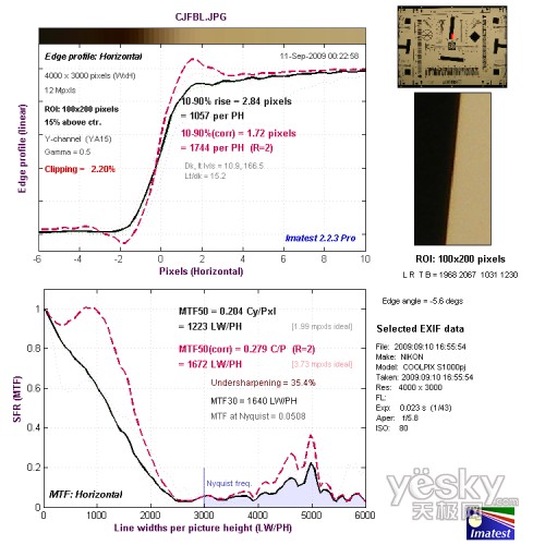 �L��������ˮƽ�ֱ��ʜy(c��)ԇ