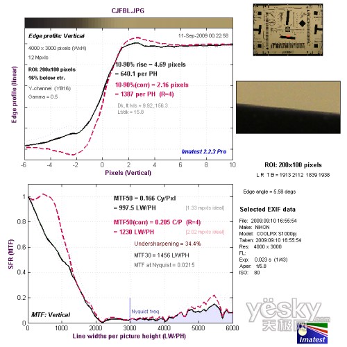 �L�������Ĵ�ֱ�ֱ��ʜy(c��)ԇ