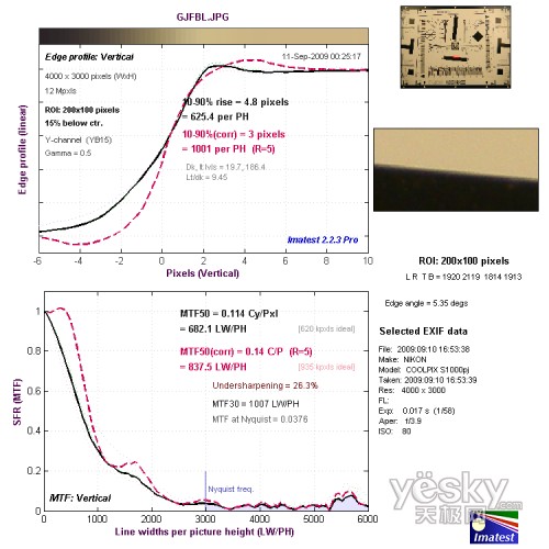 �V�Ƕ����Ĵ�ֱ�ֱ��ʜyԇ