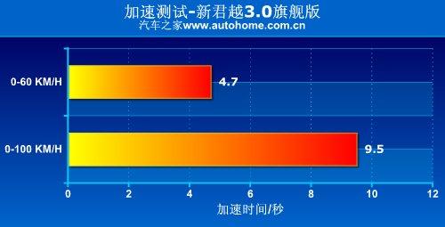 ���m�Ԟ�������c(di��n)!�y(c��)ԇ�¾�Խ3.0��Ş�� ��܇֮��