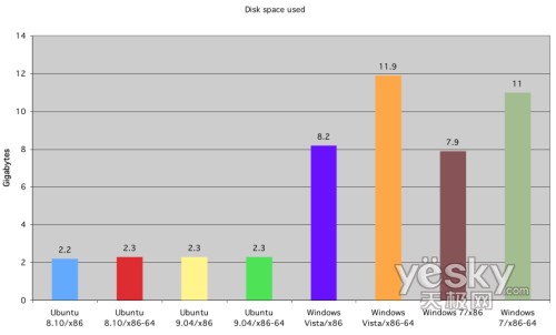 �D�飺Ӳ�P(p��n)���g��ռ����r��(du��)��