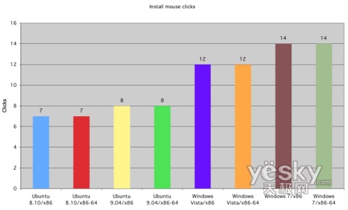 �D�飺���b�^(gu��)�����(bi��o)�c(di��n)���Δ�(sh��)��(du��)��