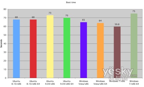 �D�飺ϵ�y(t��ng)����(d��ng)�r(sh��)�g��(du��)��