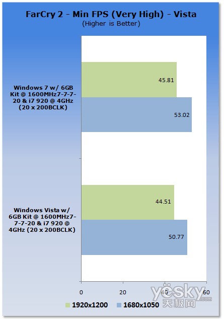 �u�y:Windows7/Vistaƽ�_CPU����(n��i)�����܌���