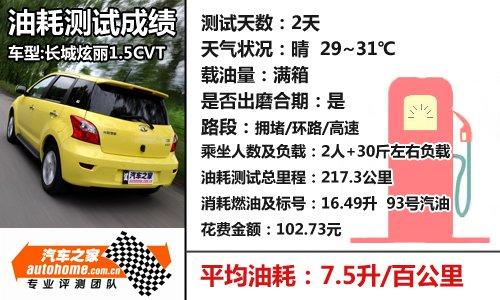 ��ֵ���Ԅӓ�С��܇���yԇ����1.5+cvt ��܇֮��