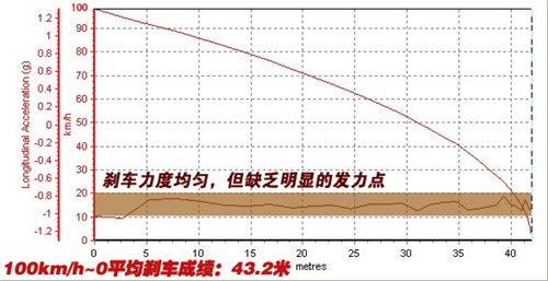 �ͺ�/���ܶ����e���yԇ���v1.4TSI+DSG ��܇֮��