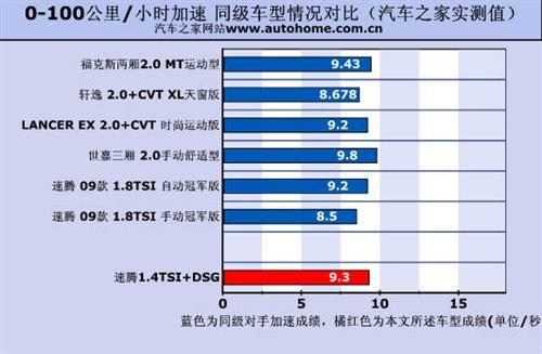 �ͺ�/���ܶ����e���yԇ���v1.4TSI+DSG ��܇֮��