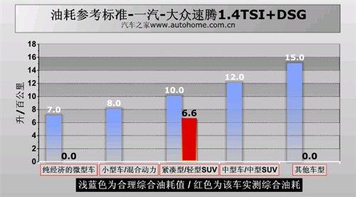�ͺ�/���ܶ����e(cu��)���y(c��)ԇ���v1.4TSI+DSG ��܇֮��