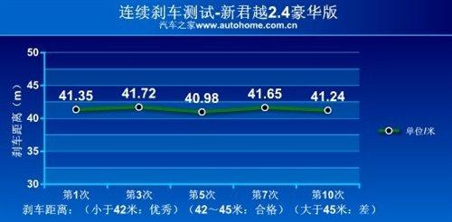 ���f�е�С�R����܇���y��Խ2.4L���A�� ��܇֮��