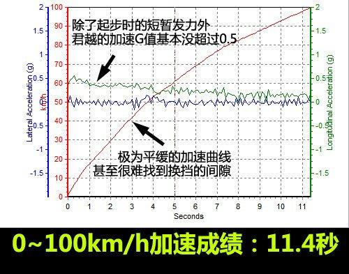 ���f�е�С�R����܇���y��Խ2.4L���A�� ��܇֮��