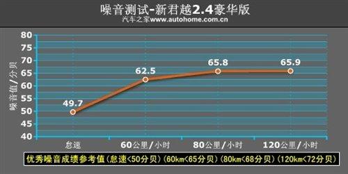 ���f(shu��)�е�С�R����܇���y(c��)��Խ2.4L���A�� ��܇֮��