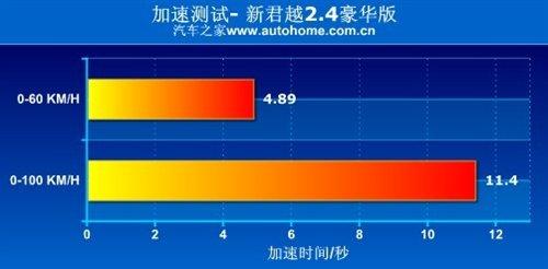 ���f�е�С�R����܇���y��Խ2.4L���A�� ��܇֮��