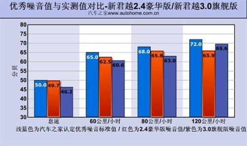 ���f(shu��)�е�С�R����܇���y(c��)��Խ2.4L���A�� ��܇֮��